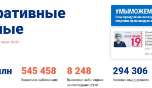 За сутки число выздоровевших от коронавируса выросло в два раза
