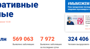 Третий день подряд количество заболевших за сутки ниже 8 тысяч