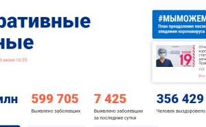 Коронавирус: за сутки в стране вылечилось 12 тысяч человек