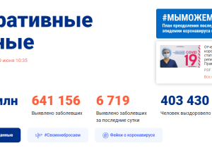 В России излечилось 63% больных коронавирусом