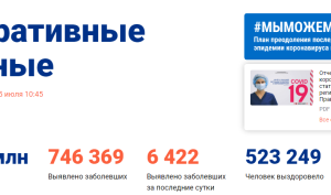 В России вылечилось 70% заболевших ковидом