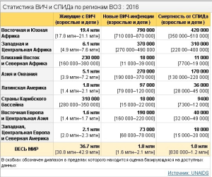 Итоги первого дня программы по возврату части стоимости туров по России