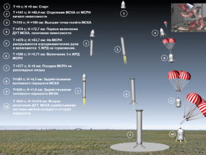 Частное космическое турагентство закрылось
