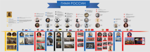 Выставка «Гимн России» открылась в Ульяновской области