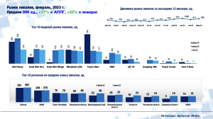 Продажи туров по России выросли на 6% в 2023 году