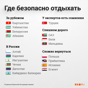Где отдохнуть дешевле 150 тысяч на двоих за границей зимой? Россиянам предложили пять направлений