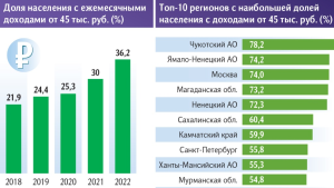 Доходы Москвы от туризма выросли почти на 50% в 2023 году