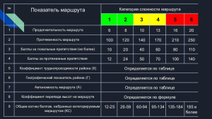 В России установят уровни сложности для туристических маршрутов