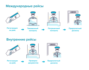 В аэропорте «Кольцово» поменялся порядок процедур для вылета за границу