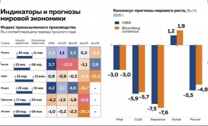 Туризм в 2020-2024 годах стал одной из приоритетных отраслей экономики РФ