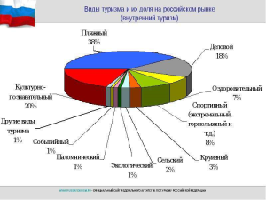 В ГД назвали одним из самых перспективных видов внутреннего туризма в РФ железнодорожный