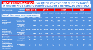 Власти Сочи рассчитывают на рост турпотока до 15 млн к 2035 году