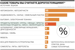 В России остро не хватает комплексных турпродуктов, считают в Минэкономразвития