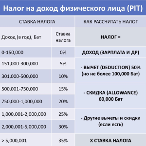 Турналог в РФ составит 6000 руб. с номера в квартал, регионы смогут его менять