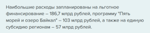 Более 3,5 трлн рублей могут составить расходы на обновленный нацпроект по туризму