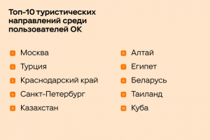 ОК и ЮMoney выяснили, как россияне проводят летний отпуск