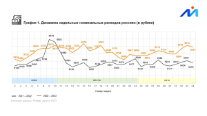 РТС отметил рост спроса россиян на туры в Европу в 2024 году на треть