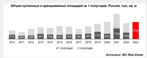 Число посетивших Гонконг туристов из России в I полугодии выросло в три раза