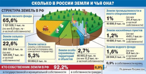 В РФ площадь выявленной земли для туризма увеличилась до 15,7 тыс. га