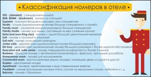 В России с начала года получили классификацию 135 тысяч гостиничных номеров