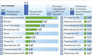 «В России всегда возникают какие-то сложности». Эксперт оценила развитие внутреннего туризма